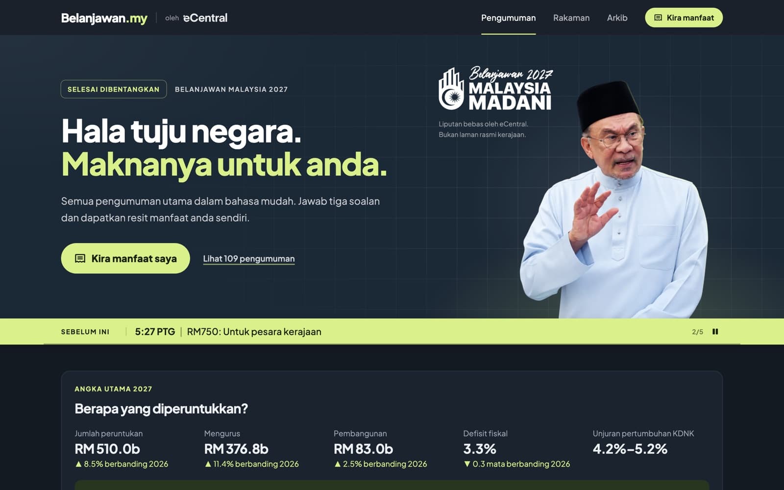 The belanjawan.my homepage after the speech, with key budget figures and a button to calculate your benefits